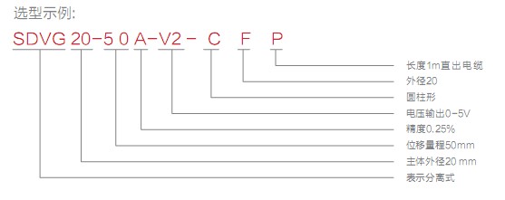 SDVG20λƂ