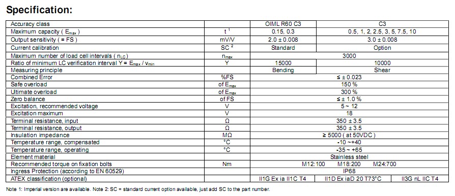 BM8D-C3Q(chng)؂