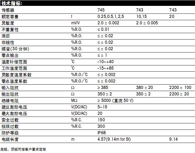 FWC-1.1t稱重模塊參數(shù) FWC-1.1t稱重模塊參數(shù)